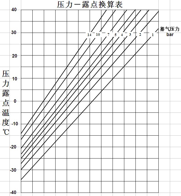 壓力露點(diǎn)換算表.jpg