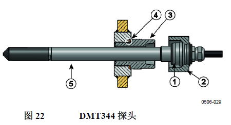 南京利諾威DMT344露點(diǎn)儀探頭.png