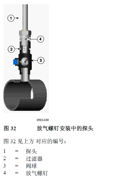 南京利諾威DMT348露點(diǎn)儀放氣螺釘安裝.png